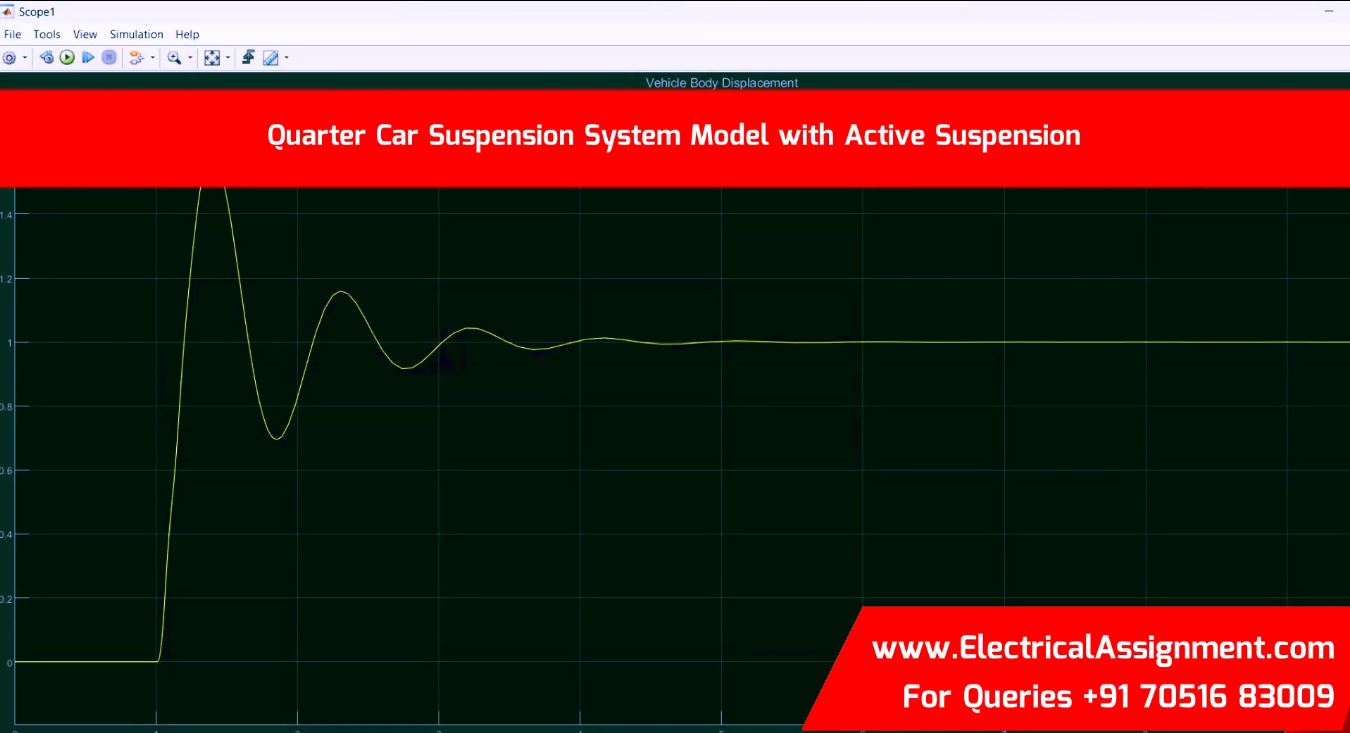 Quarter Car Suspension Simulator with MR Damper Control screenshot 6